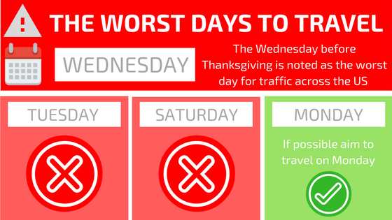 the worst days to travel are wednesday, tuesday, and saturday