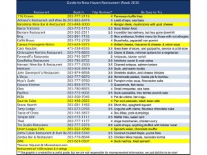 Guide to New Haven Restaurant Week 2015 | Hirschfeld