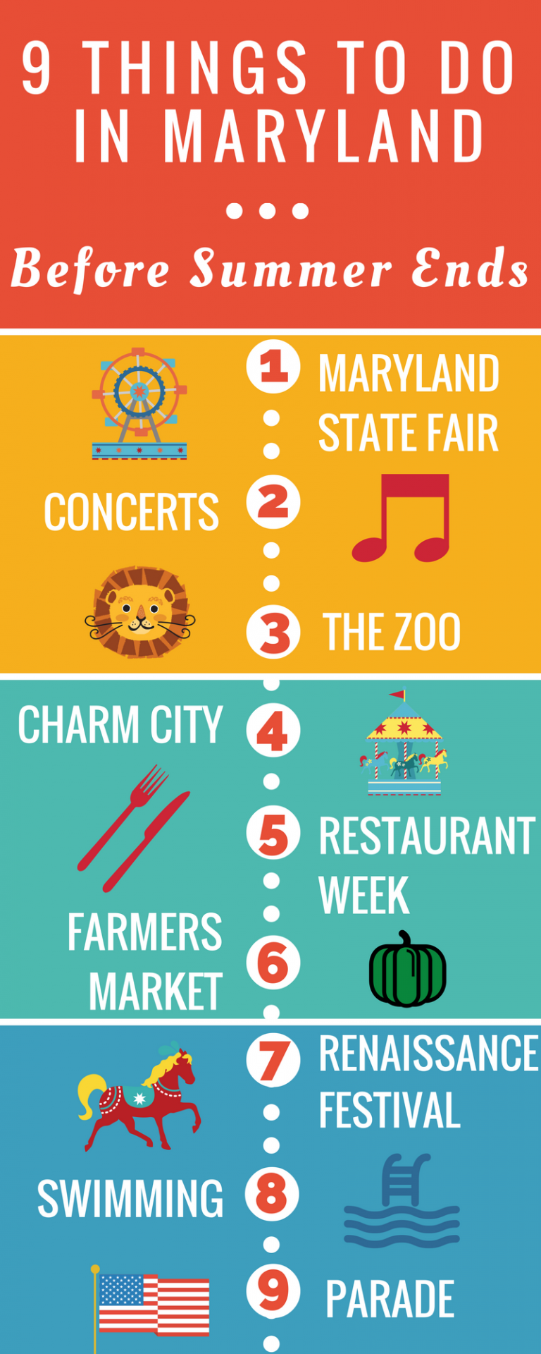 9Thingstodoinmarylandinfographic Hirschfeld
