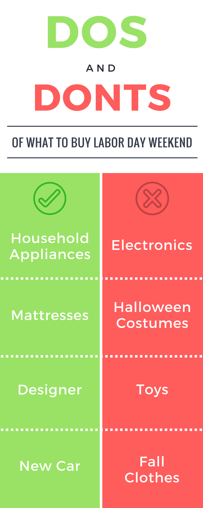 Dosanddontsofwhattobuylabordayweekend Hirschfeld