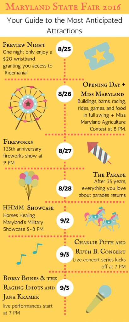 maryland state fair infographic