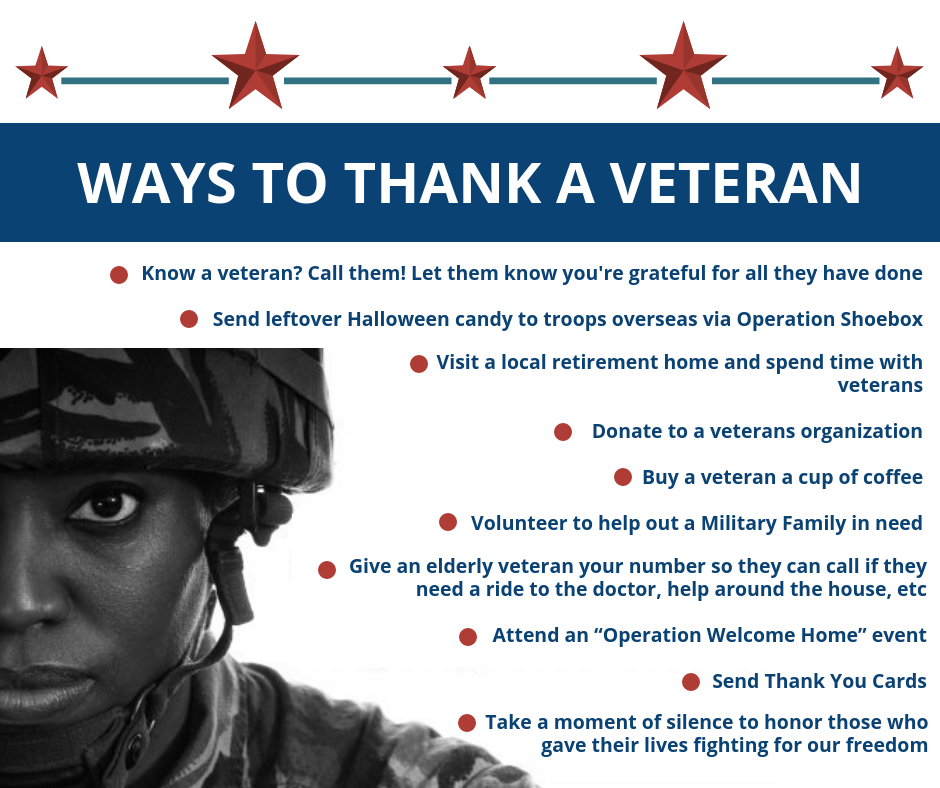 Veteran Thank You Cards Thank You For Your Service Postcard American 