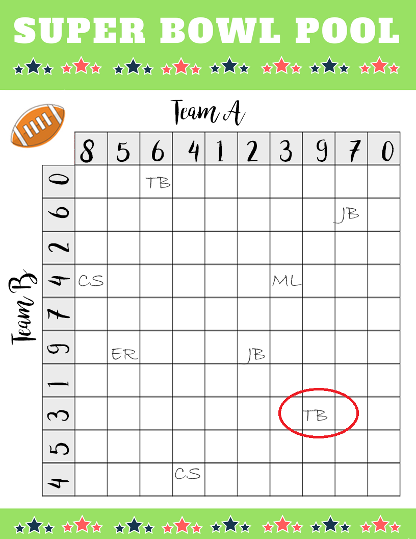 example of how to win super bowl squares